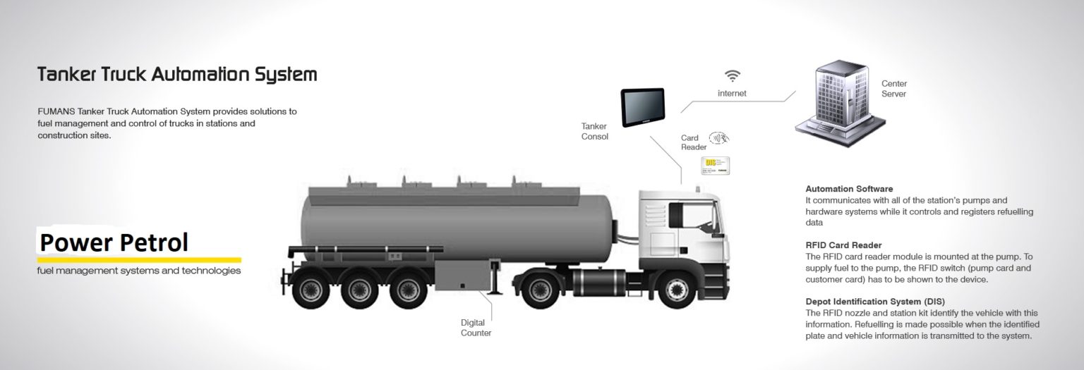 Tanker Management System